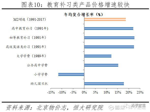 任泽平论货币超发与资产价格:如何赢得印钞机8 任泽平论货币超发与资产价格:如何赢得印钞机8