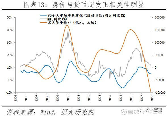 任泽平论货币超发与资产价格:如何赢得印钞机11 任泽平论货币超发与资产价格:如何赢得印钞机11