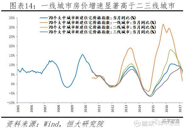 任泽平论货币超发与资产价格:如何赢得印钞机12 任泽平论货币超发与资产价格:如何赢得印钞机12