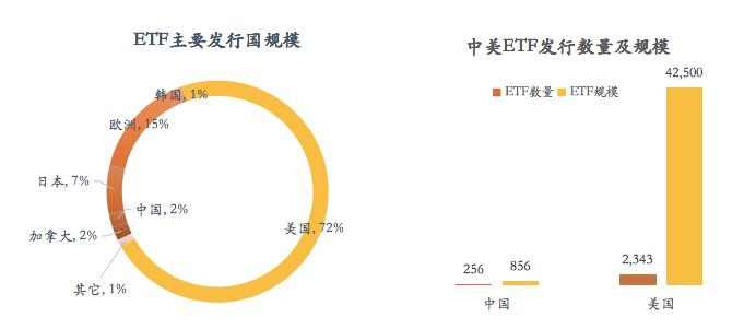 困惑中的探索:数字货币ETF还有多远? 困惑中的探索:数字货币ETF还有多远?