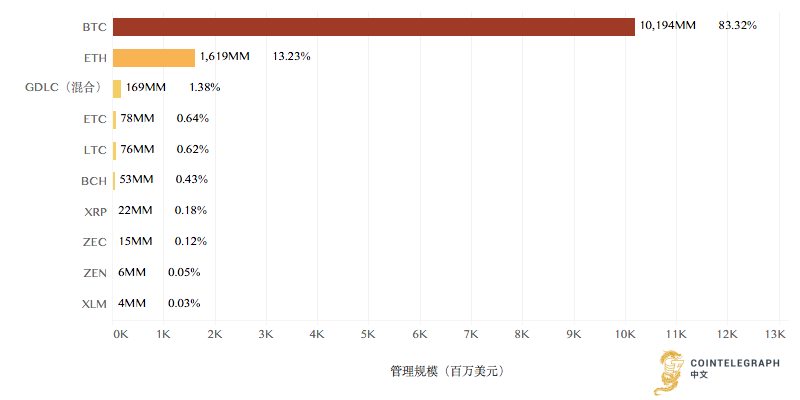 困惑中的探索:数字货币ETF还有多远?1 困惑中的探索:数字货币ETF还有多远?1