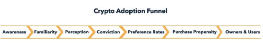 比特币的可接受程度如何？我们在网上调查了2000多名美国人1