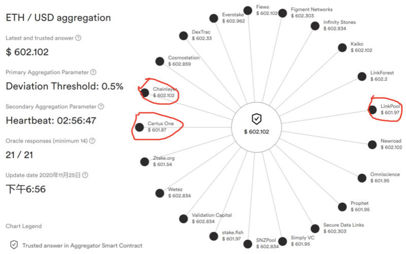 链环?为什么api3会杀死所有的人?2 链环?为什么api3会杀死所有的人?2