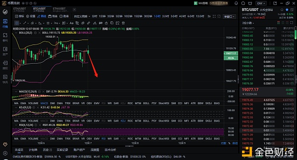 12.7 BTC午夜市场分析及运营建议