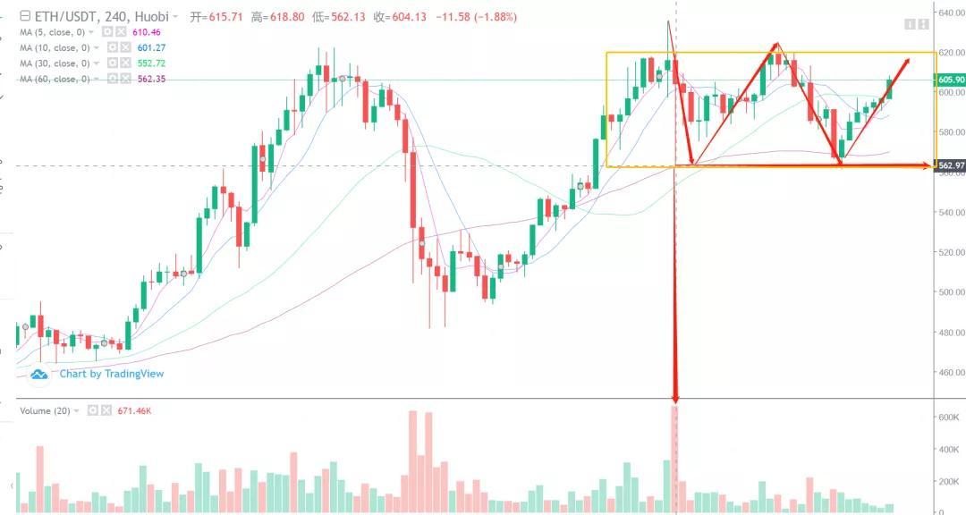【分析人士展望后市】细数拆解:18500为何近期大力支持比特币?1 【分析人士展望后市】细数拆解:18500为何近期大力支持比特币?1