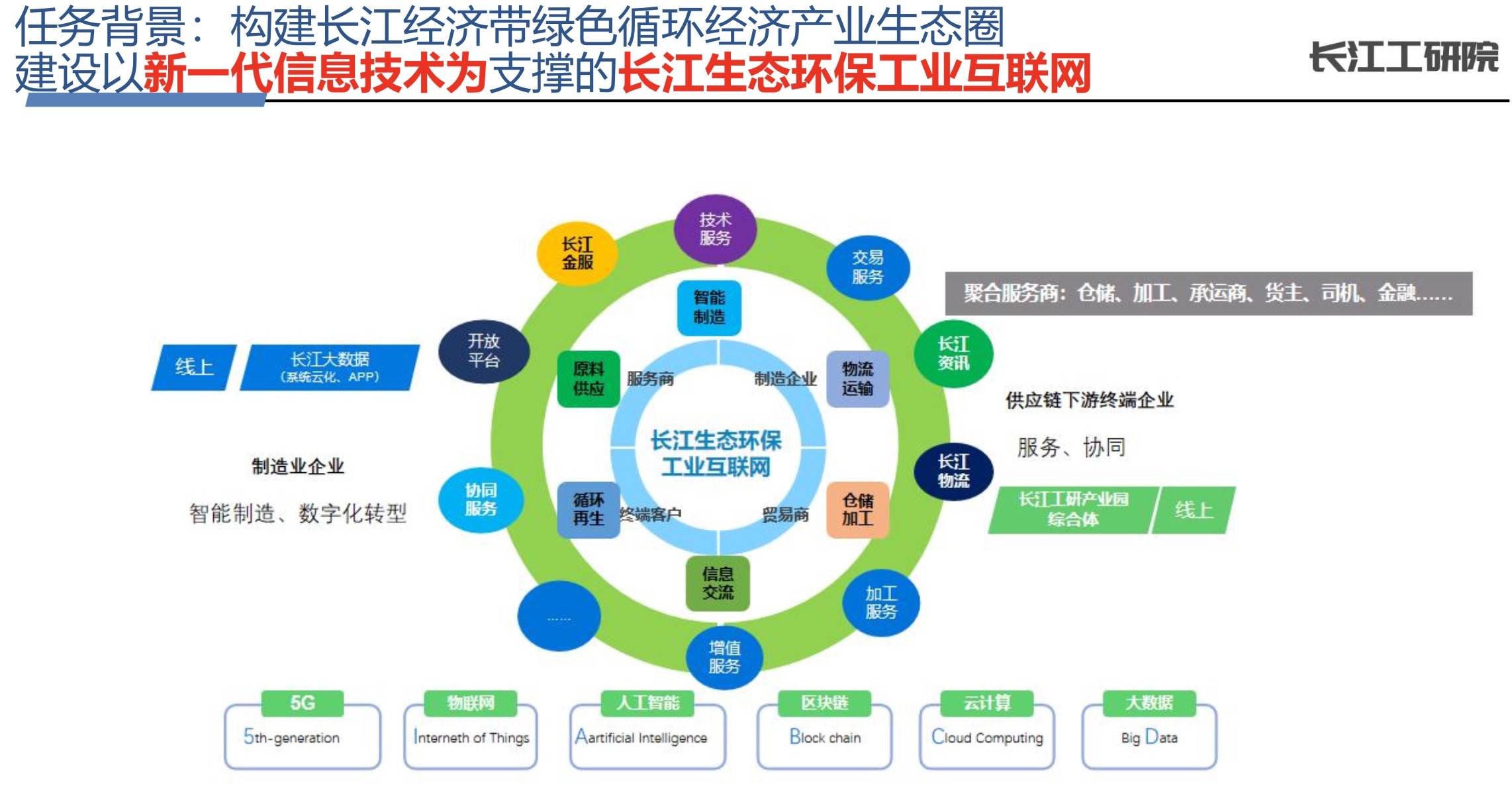 长江工业研究院雷天钊：区块链为数据服务系统带来诸多优势|世界区块链大会·武汉2