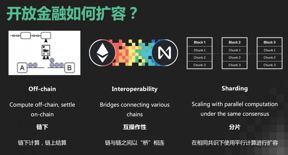 Amos Zhang:near和以太坊之间的互操作性2