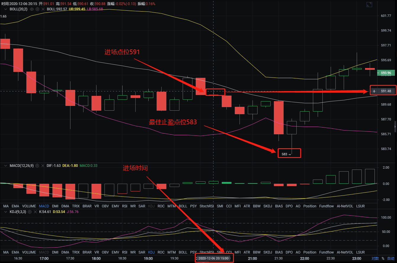 总评：昨天晚上12点7分，以太坊航空单只策略准确预测了8点的完美利润1
