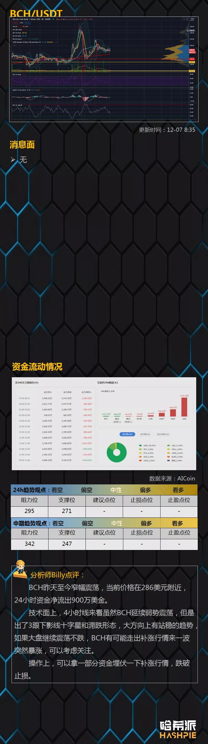 但BTC市场稳定？9