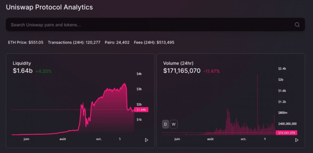 如何获取uniswap的最新信息？5