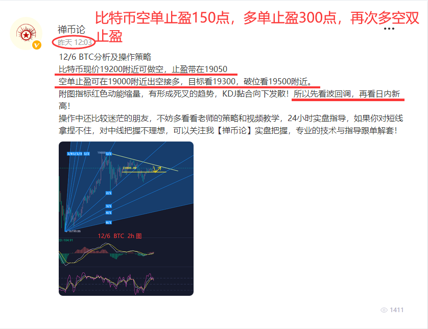 禅币：比特币高位盘整，中长线即将打开！