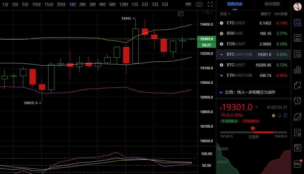 景燕谈货币：对当今动荡市场的看法