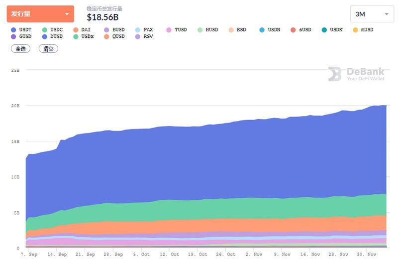 随着11月的跌宕起伏,这些新项目值得关注5 随着11月的跌宕起伏,这些新项目值得关注5