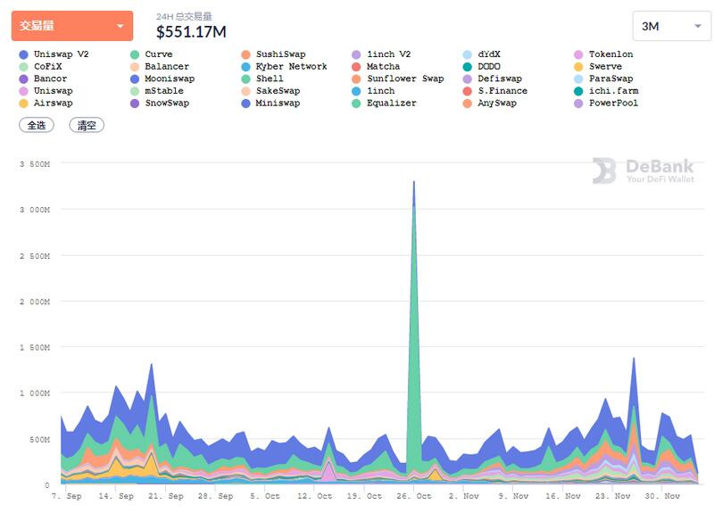 随着11月的跌宕起伏,这些新项目值得关注6 随着11月的跌宕起伏,这些新项目值得关注6