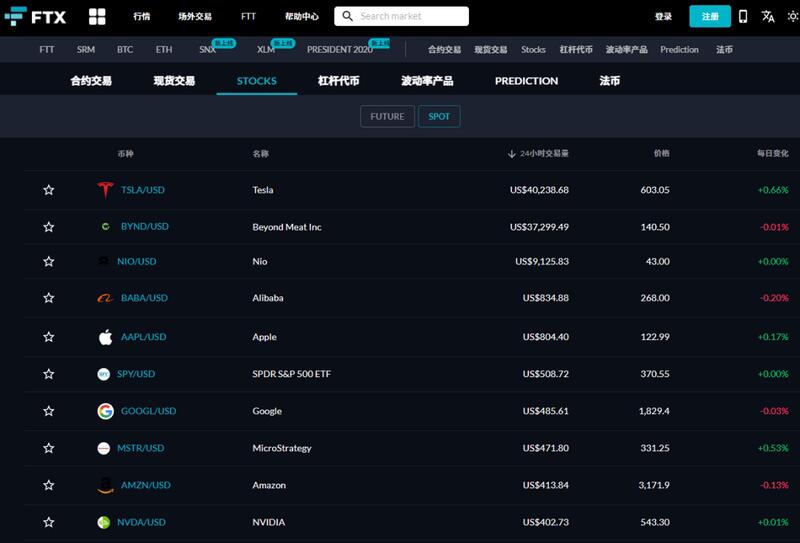 随着11月的跌宕起伏,这些新项目值得关注8 随着11月的跌宕起伏,这些新项目值得关注8