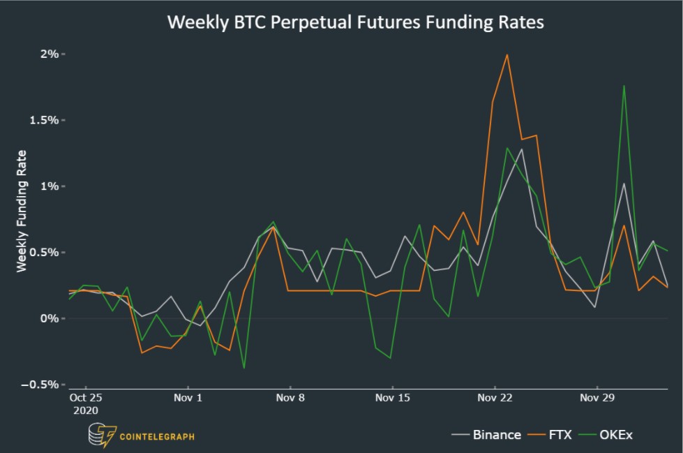 深度:担心比特币价格暴跌?三个关键指标需要重点关注 深度:担心比特币价格暴跌?三个关键指标需要重点关注