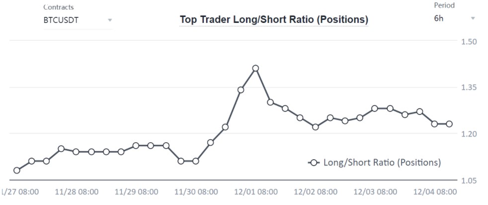 深度:担心比特币价格暴跌?三个关键指标需要重点关注3 深度:担心比特币价格暴跌?三个关键指标需要重点关注3