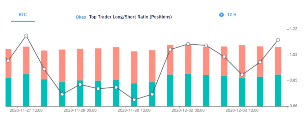 深度:担心比特币价格暴跌?三个关键指标需要重点关注4 深度:担心比特币价格暴跌?三个关键指标需要重点关注4