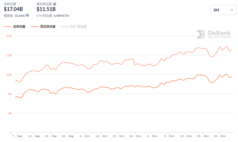 今天推荐：11月充满了起伏。这些新项目值得关注3