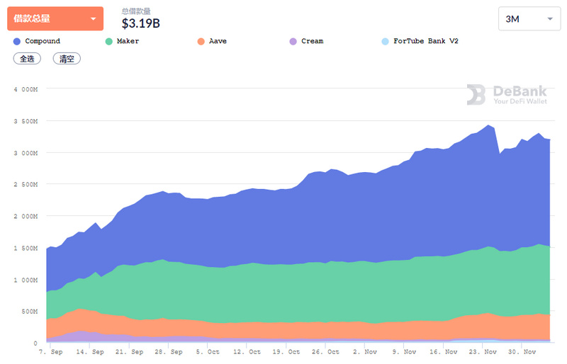 今天推荐：11月充满了起伏。这些新项目值得关注4