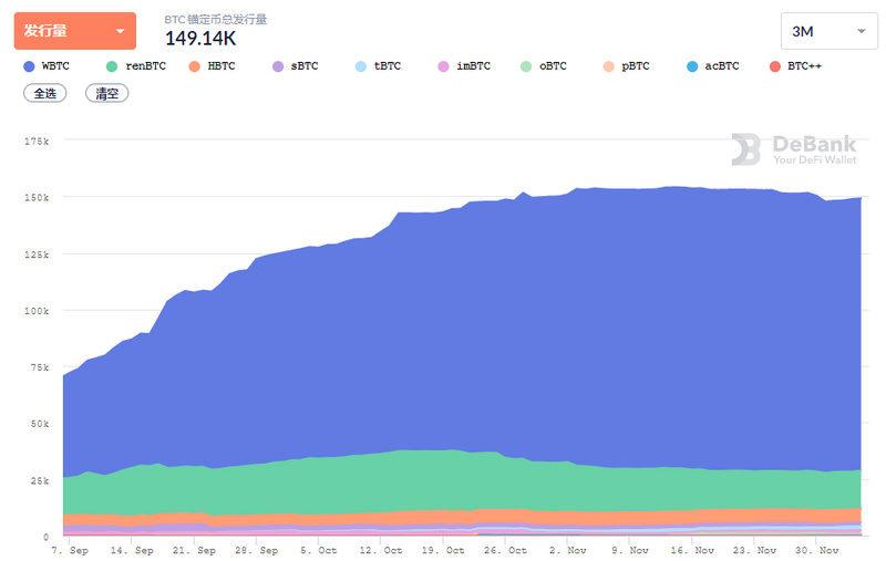 今天推荐：11月充满了起伏。这些新项目值得关注7