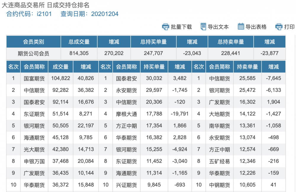 鲸鱼喜欢ETH,Alameda,vitalik买了什么硬币? 鲸鱼喜欢ETH,Alameda,vitalik买了什么硬币?