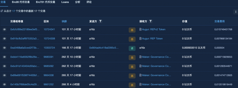 鲸鱼喜欢ETH,Alameda,vitalik买了什么硬币?2 鲸鱼喜欢ETH,Alameda,vitalik买了什么硬币?2