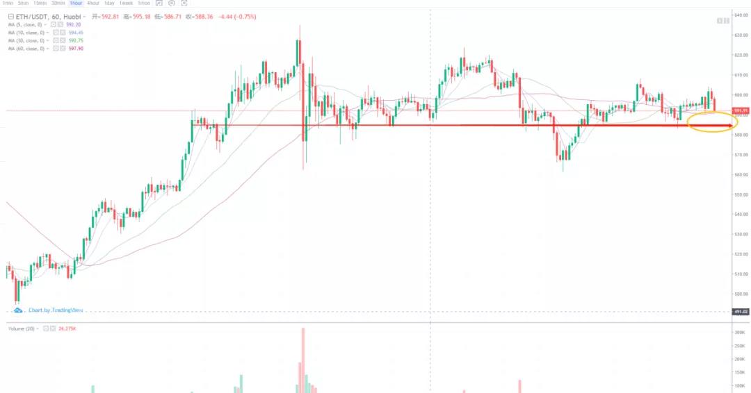 市场分析是策略的核心，从趋势细节判断市场的主要意图和真实情况2