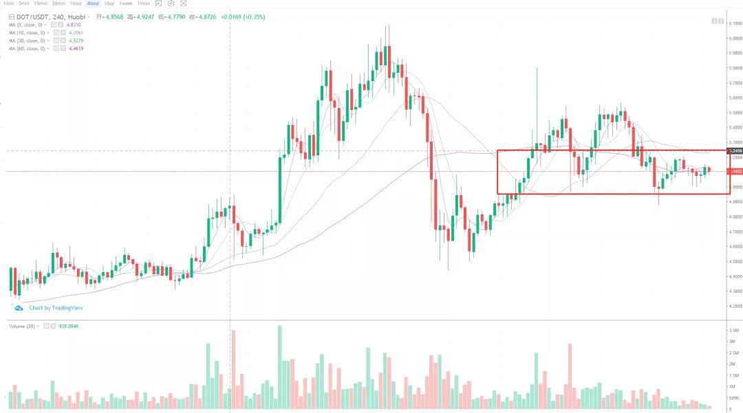 市场分析是策略的核心，从趋势细节判断市场的主要意图和真实情况3