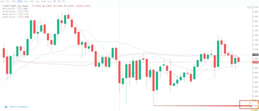 市场分析是策略的核心，从趋势细节判断市场的主要意图和真实情况4