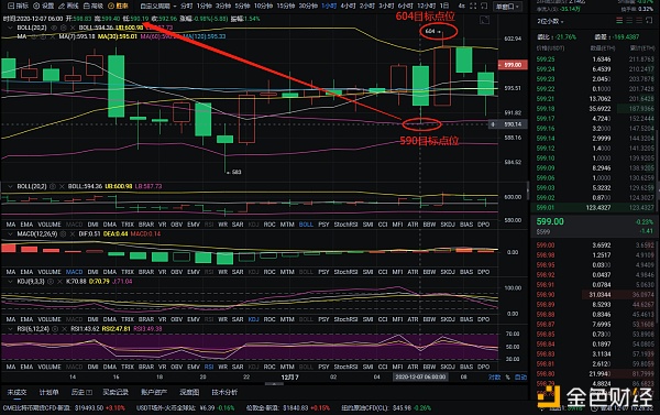 红太阳说通货：12-7以太坊练习单，多空双杀，共19分1
