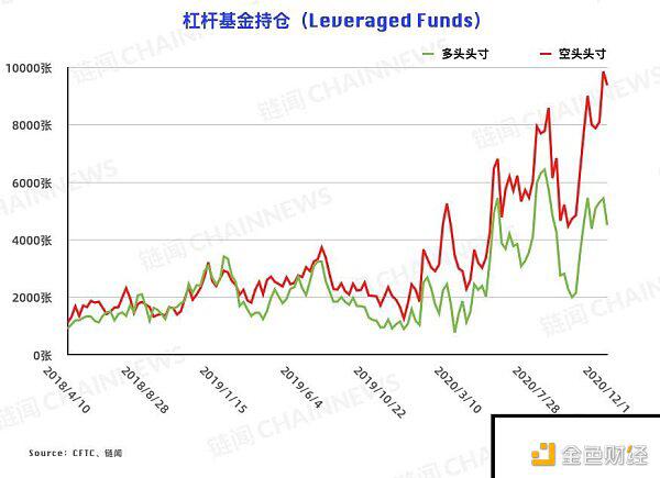 V型反转后，各种账户的选择大不相同。散户投资者能否“跟风”并超越机构？3