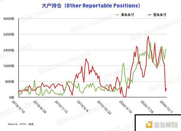 V型反转后，各种账户的选择大不相同。散户投资者能否“跟风”并超越机构？5
