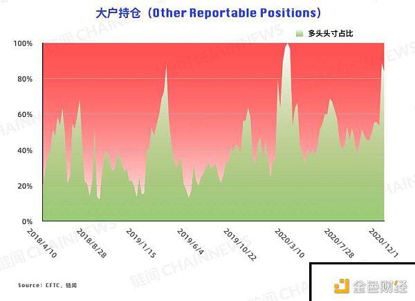 V型反转后，各种账户的选择大不相同。散户投资者能否“跟风”并超越机构？6
