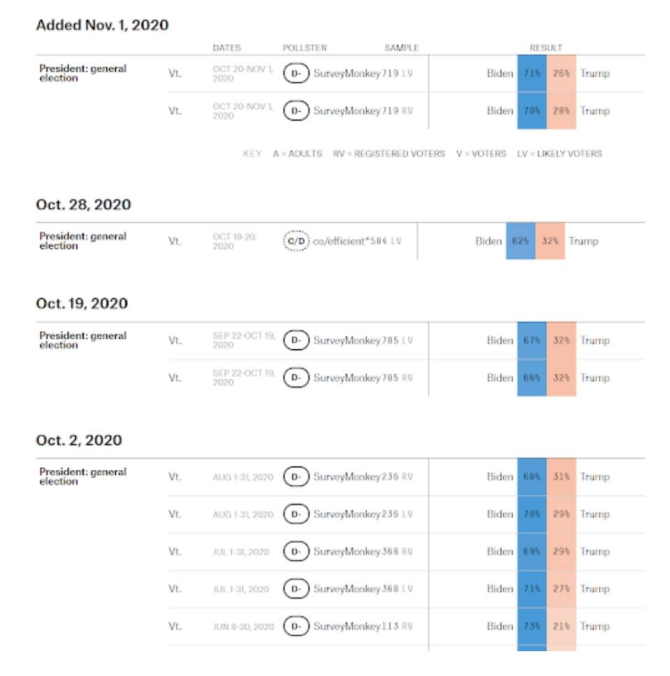 阿拉米达定量交易员对美国大选的分析和合约交易机会的预测1