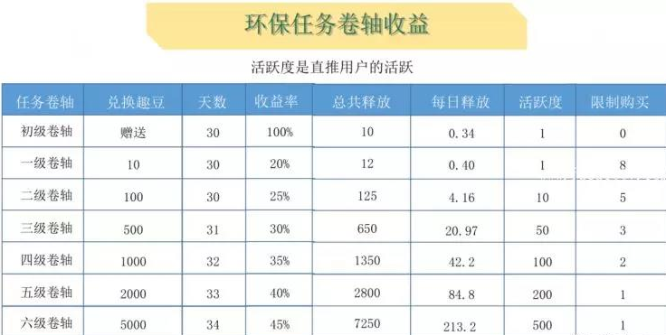打着“垃圾分类”旗号的“利益分类”真的靠谱吗?2 打着“垃圾分类”旗号的“利益分类”真的靠谱吗?2