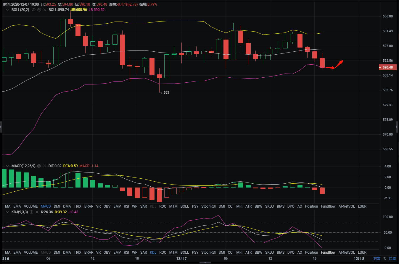 概述:12/7eth以太坊夜市分析及运营建议1 概述:12/7eth以太坊夜市分析及运营建议1