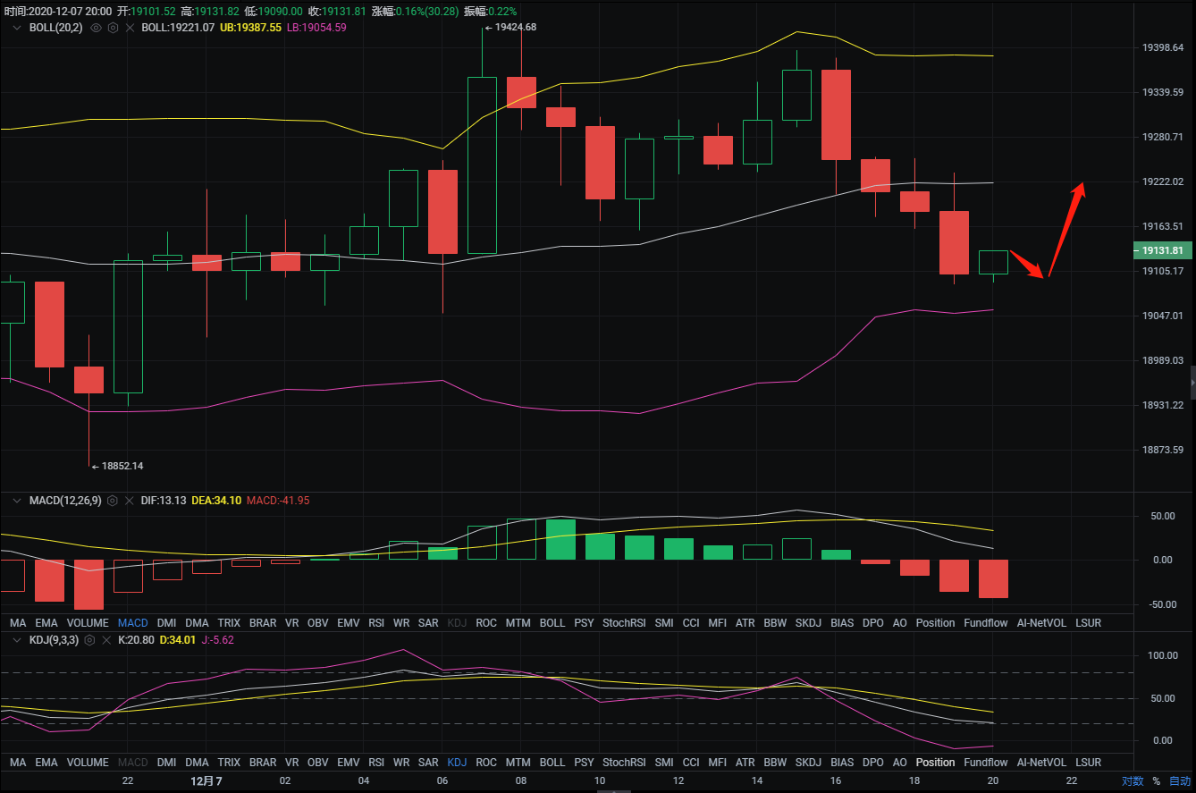概述:12/7比特币夜市分析及运营建议1 概述:12/7比特币夜市分析及运营建议1
