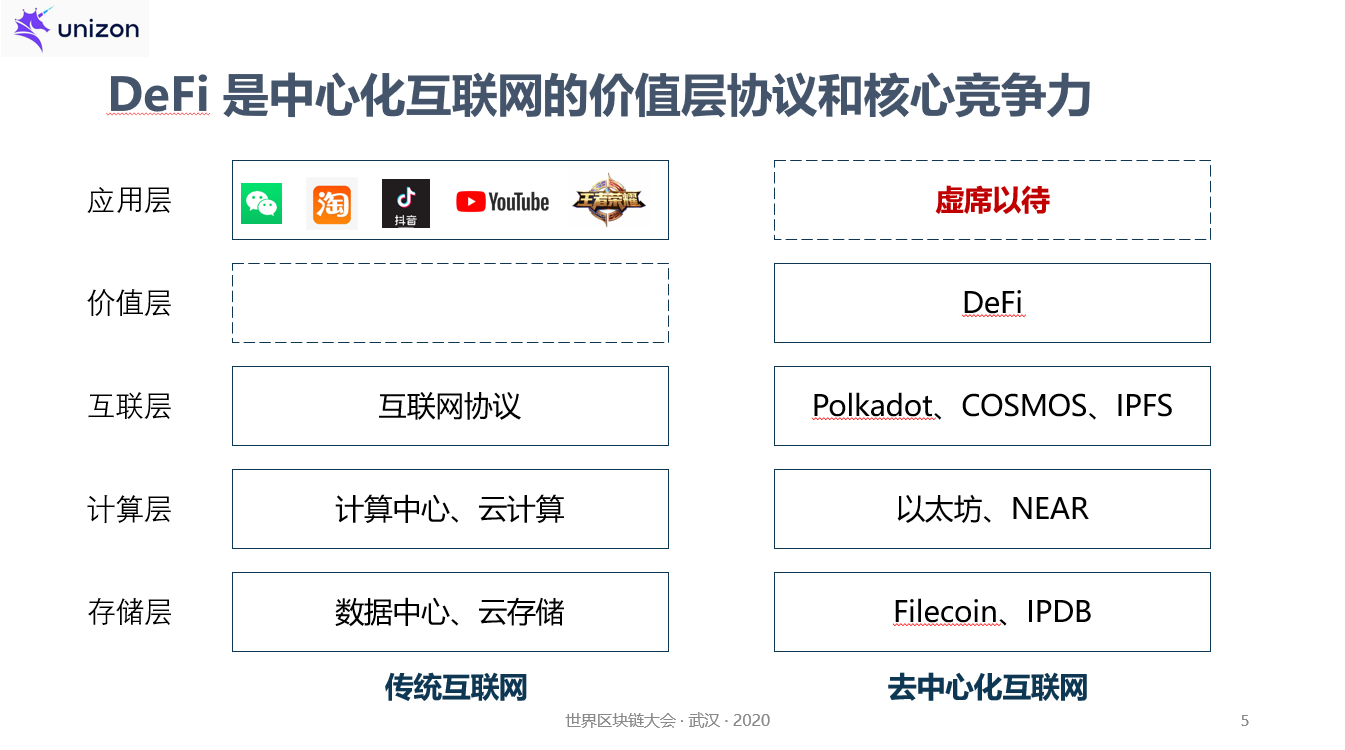 孟岩：产业区块链和defi不是矛盾的，而是互补的1