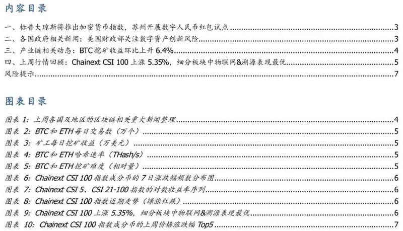 比特币创历史新高，标普道琼斯加密货币指数隐现