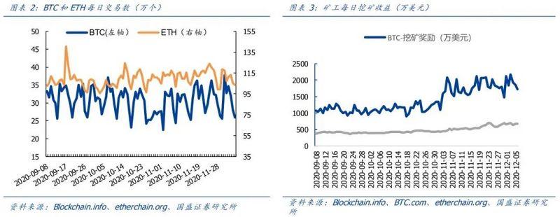 比特币创历史新高，标普道琼斯加密货币指数隐现2