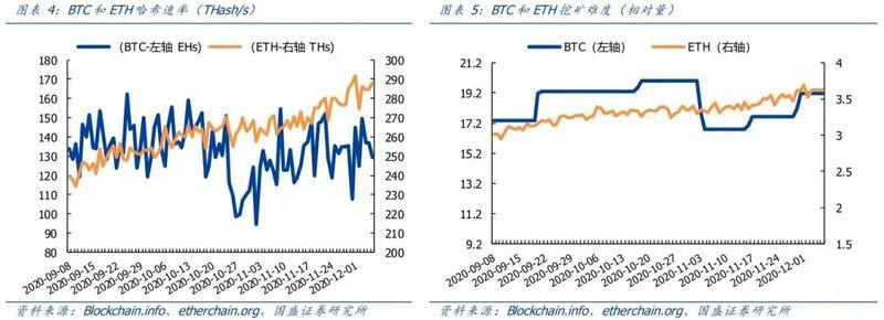 比特币创历史新高，标普道琼斯加密货币指数隐现3