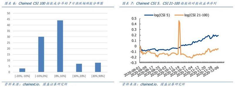 比特币创历史新高，标普道琼斯加密货币指数隐现4