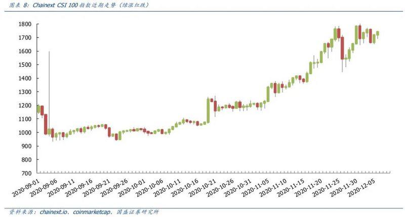比特币创历史新高，标普道琼斯加密货币指数隐现5