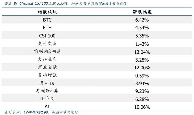比特币创历史新高，标普道琼斯加密货币指数隐现6
