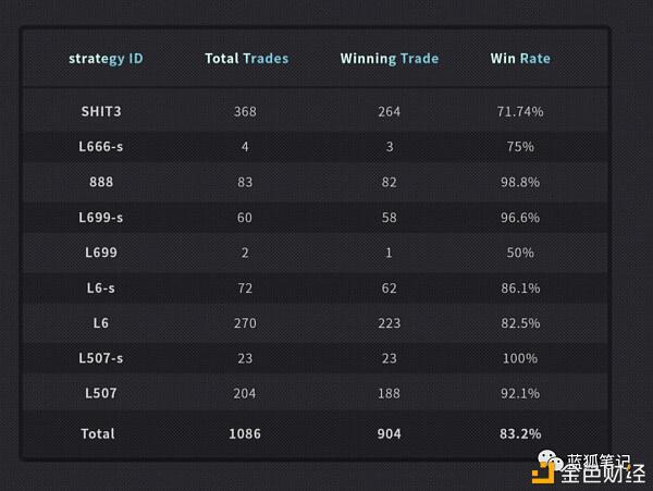 了解wintrade：交易策略服务平台3