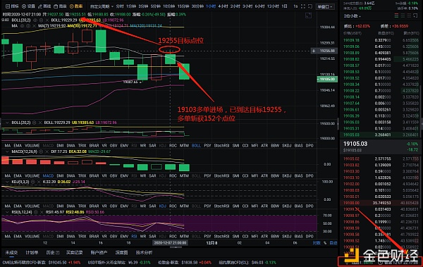 老湾币圈：12-7比特币多单布局，获得152点，实力等有待您验证1