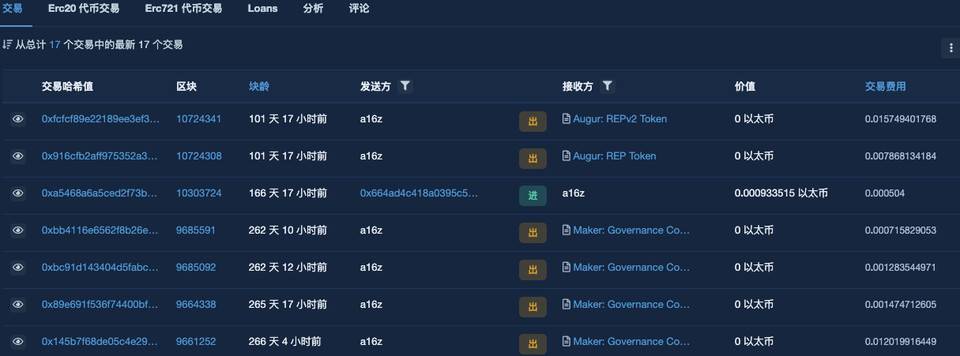 迪菲鲸在布置什么？a16z、polychain和vitalik buterin的位置状态1