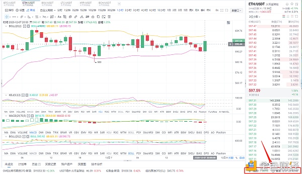 贝格币圈：12/7夜eth市场分析及运营策略