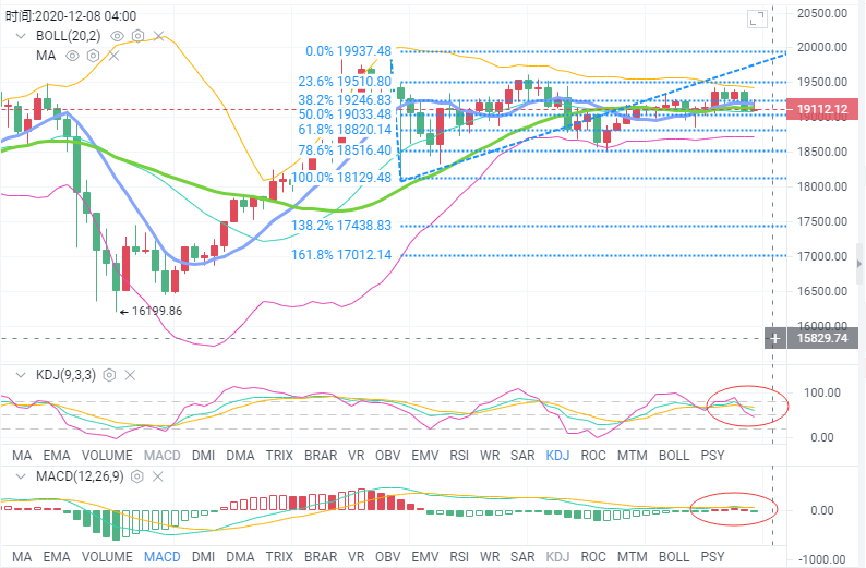 《钱海指南》：BTC/eth多空博弈陷入动荡谁来领跑市场